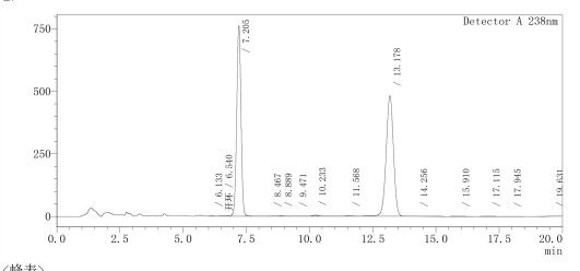 Monacolin K testing