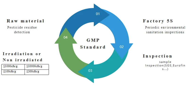 Quality Assurance