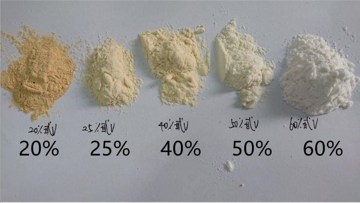 different specifications